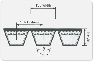 banded-v-beltwrapped-belt